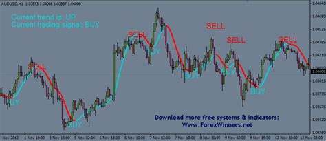 Super Forex System Free Download Forex Incontrol Ea Free Download