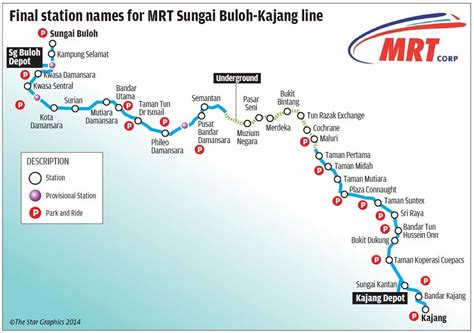 My Rapid Transit Station name for Sungai Buloh – Kajang Line (SBK)