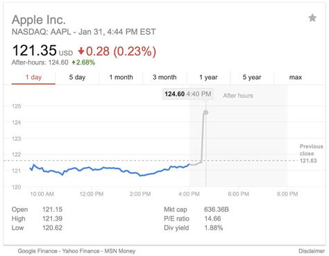 Aapl investment & stock information. Apple stock surges on record-breaking Q1 2017 earnings ...