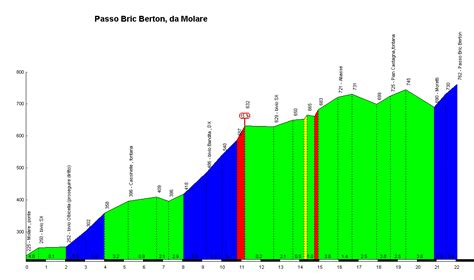 Profile of the cipressa ascent. Why change the Milan-Sanremo route?