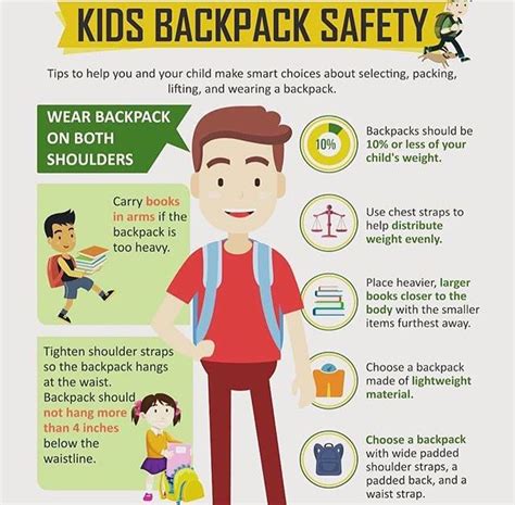 Pin By One Village Chiropractic On Health And Wellness Backpack Safety Chiropractic Safety Tips