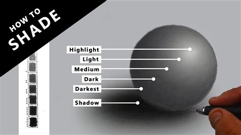 How To Shade For Beginners Understanding The Shades Youtube
