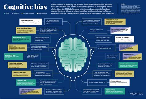 Infographic 18 Cognitive Bias Examples Show Why Mental Mistakes Get Made
