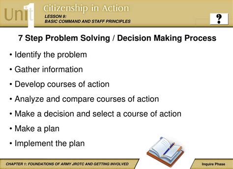 Ppt 7 Step Problem Solving Decision Making Process Identify The