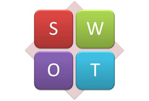 Analyse Swot Et Business Plan Business Planning How To Plan Analyze