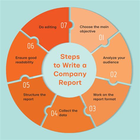 How You Could Create An Awesome Report Some Tips On Writing With A