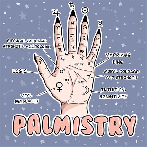 Crafting Witch On Instagram Heres A Little Palmistry Cheat Sheet