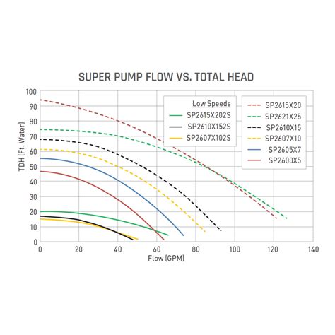 hayward super pump® single speed 3 4hp pool pump 115 230v w3sp26