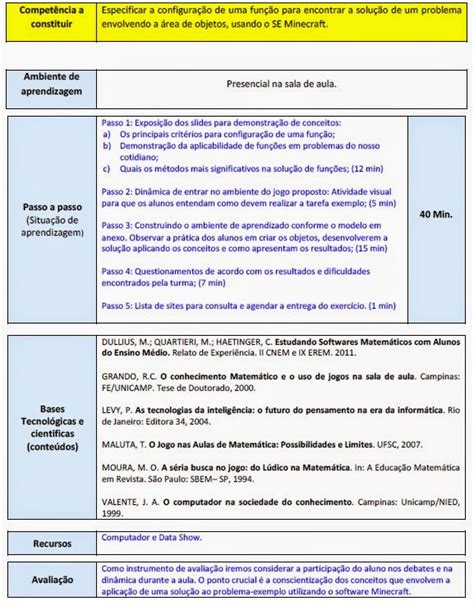 Modelo plano de aula matematica Resumo dos últimos trabalhos