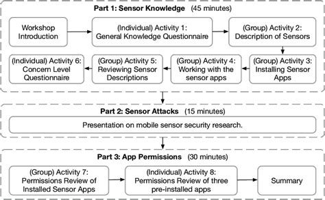 The Workshop Structure Download Scientific Diagram