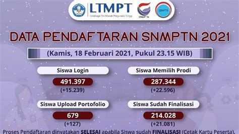 Berikut ini jadwal, syarat dan ketentuan umum pendaftaran cpns dan pppk 2021. Daftar Polsuspas 2021 : Dibuka April, Yuk Siap-Siap Daftar ...
