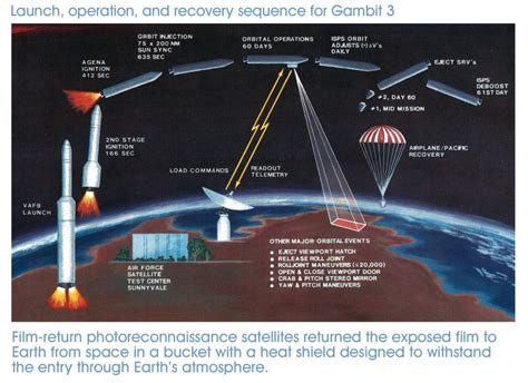 Declassified Us Spy Satellites Reveal Rare Look At Secret Cold War Space Program Space