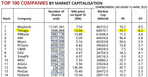 Because i want to find top 100 by market capitalization for 2017. Alpha Patterns: 2nd largest Market Capitalization Stock in ...