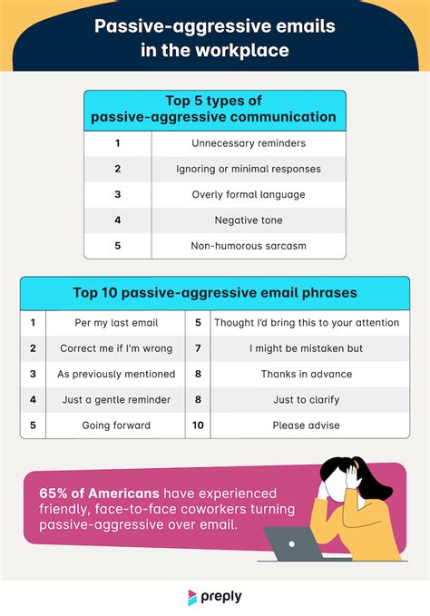 Top Passive Aggressive Work Email Phrases Infographic