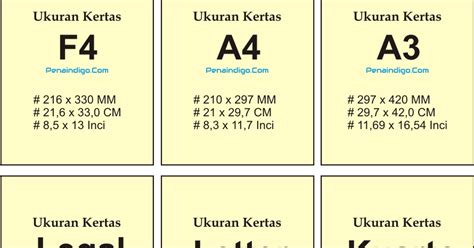Ukuran Keretas Hvs (F4, A4, A5, A2, B5) Dalam Inchi Dan Cm (Centimeter