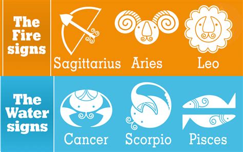 Check spelling or type a new query. Astrology Basics: 12 Zodiac Signs and Their Meanings