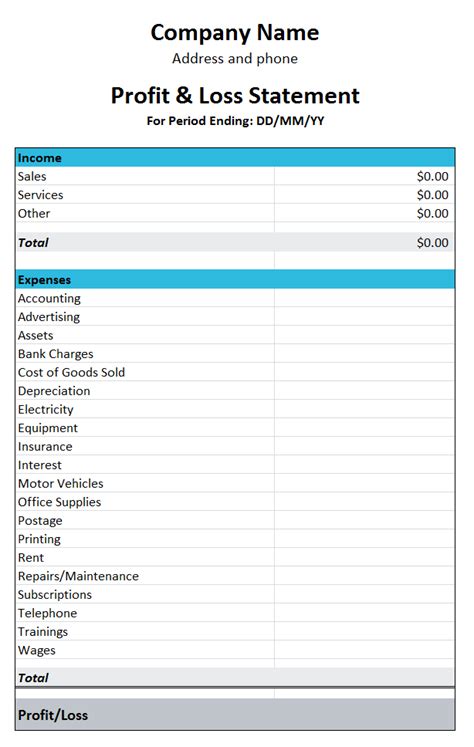 Understanding Profit And Loss Statements Pandls