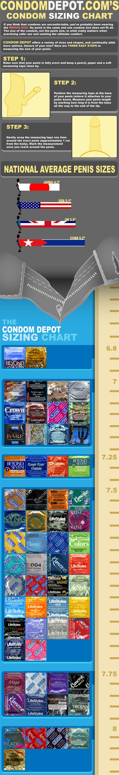 Dec 10, 2020 · first up is a condom's flat width. Use This Infographic To Help You Find The Right Sized ...