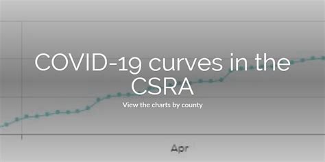 See The Covid 19 Curve For Your County In The Csra