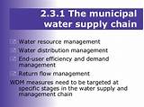 Pictures of Water Demand Management