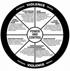 The Duluth Model Power And Control Wheel Domestic Abuse Intervention