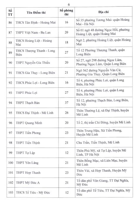 Năm 2021, thí sinh được chỉ được điều chỉnh nguyện vọng theo hình thức trực tuyến, vậy làm thế. DANH SÁCH CÁC ĐIỂM THI TUYỂN SINH VÀO LỚP 10 THPT NĂM HỌC ...