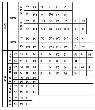 Phonetic spelling is an ambiguous term. Theoretical Background- 2. Pronunciation - Children SLLA ...