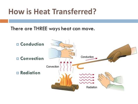 The Ways Of Heat Transfer Through Different Media Science Online