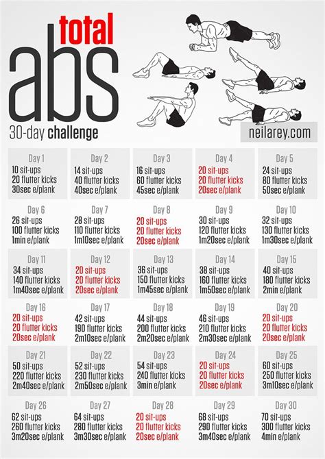 Total Abs 30 Day Challenge Cardio Workout Video Cardio Workout Abs