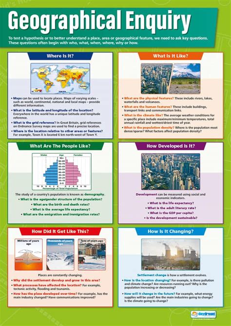 Buy Daydream Education Geographical Inquiry Geography S Laminated