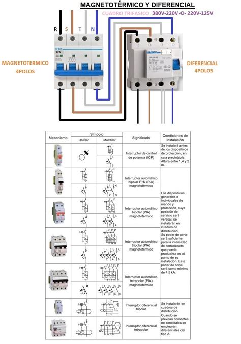 Magnetotermico Y Diferencial Diagrama De Instalacion Electrica