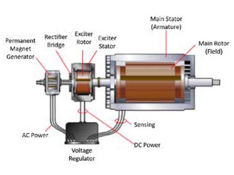 Generator Exciter Wiring Diagram Wiring Diagram And Schematics