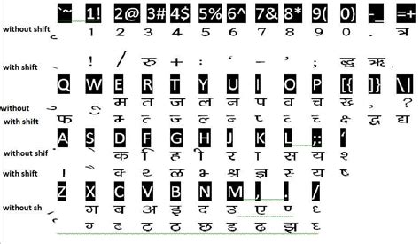 Image Result For Keyboard Hindi Typing Complete Chart Keyboard My Xxx