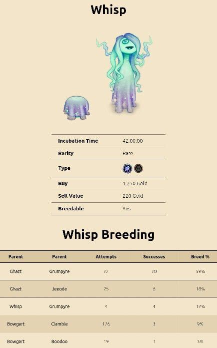 Roblox creatures of sonaria codes : my singing monsters breeding for Whisp. For more updates ...