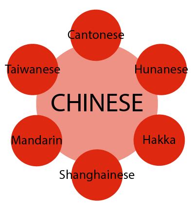 Pangea Localization Services Chinese Translation Services | Pangea Localization Services