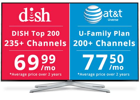 Never miss a us tv channels event anymore! DISH Network and AT&T UVerse go head to head in this 2017 ...