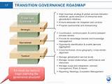 Managed Services Transition Plan Photos