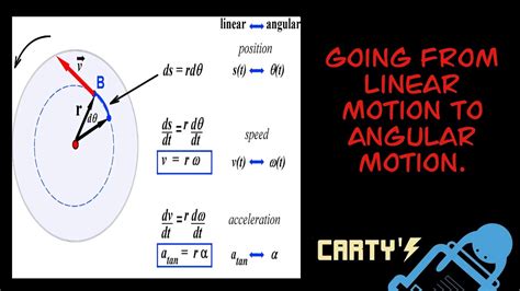 Dynamics Translating From Linear Motion To Angular Motion Youtube