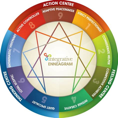 Which Enneagram Personality Type Are You Exploring Your Mind
