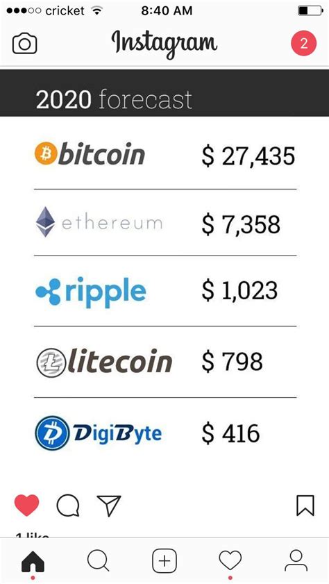 Ripple will be worth around $2,000 and $6,000. Ripple XRP Price Prediction For 2020 — Steemit