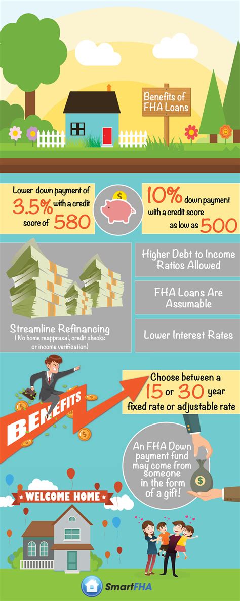 Maybe you would like to learn more about one of these? Infographic: Benefits of FHA Loans - InfographicBee.com