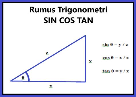Tabel Sin Cos Tan Trigonometri Lengkap Derajat Matematika Dasar