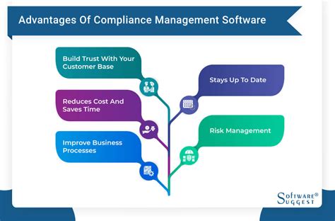 20 Best Compliance Management Software In 2024