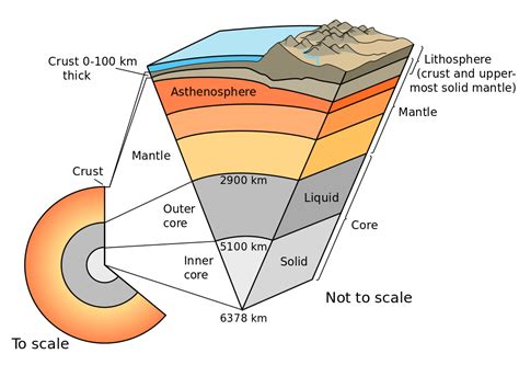 Crust of the Earth facts Archives - Easy Science For Kids
