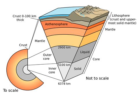 Fun Earths Crust Facts For Kids All You Need To Know