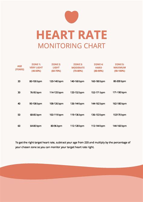 Heart Rate Monitoring Chart In Pdf Download