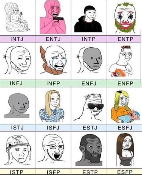 Share Your Favorite Mbti Meme Personality Cafe