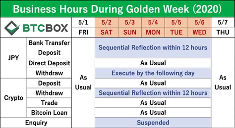 It is one of the largest its name is the result of the bank's desire to combine the traditional discretion, warmth and hospitality of the east with the efficiency and progressive thinking of. About Business Hours During Golden Week | BTCBOX Blog