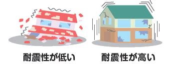 地震 | 鎌倉市防災情報マップ