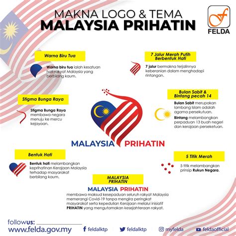 Bendera Malaysia Bentuk Love Tema Dan Maksud Logo Malaysia Prihatin